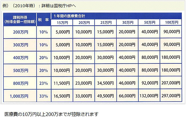 計算表